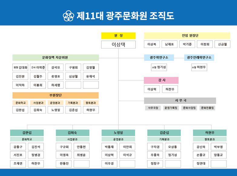 조직도